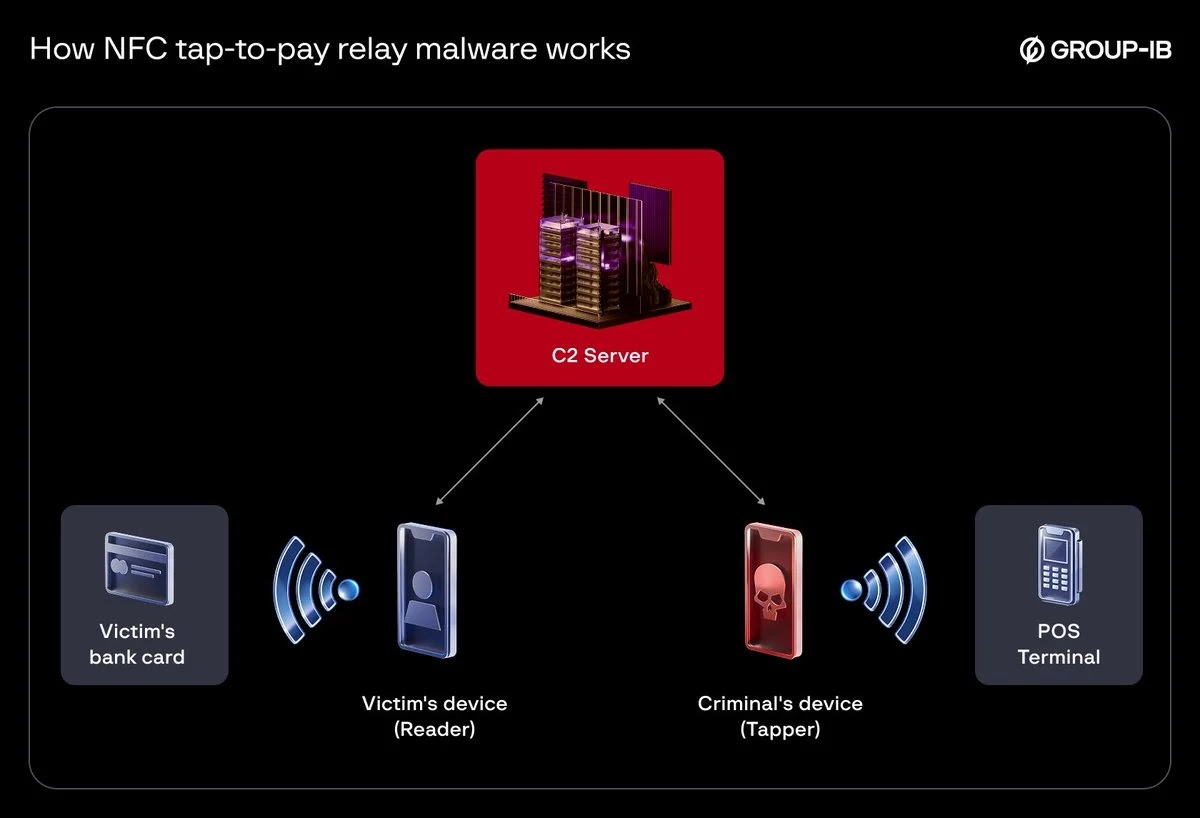 Ροή εργασιών (Πηγή - X)